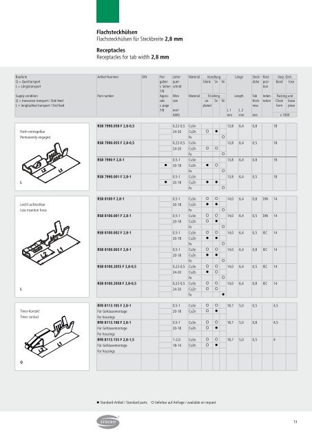 Crimpkontakte - STOCKO CONTACT GmbH & Co. KG