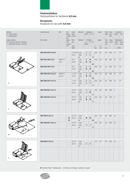 Crimpkontakte - STOCKO CONTACT GmbH & Co. KG