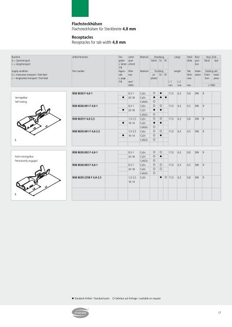 Crimpkontakte - STOCKO CONTACT GmbH & Co. KG