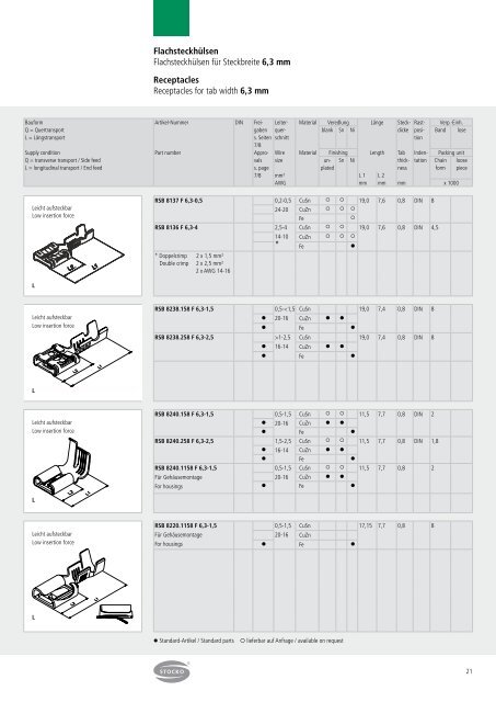 Crimpkontakte - STOCKO CONTACT GmbH & Co. KG