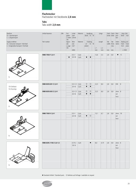 Crimpkontakte - STOCKO CONTACT GmbH & Co. KG