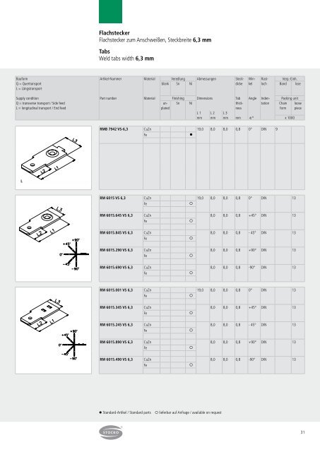 Crimpkontakte - STOCKO CONTACT GmbH & Co. KG