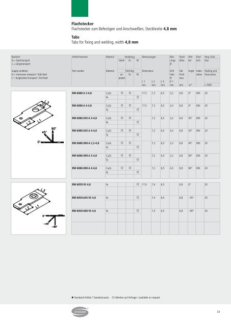 Crimpkontakte - STOCKO CONTACT GmbH & Co. KG