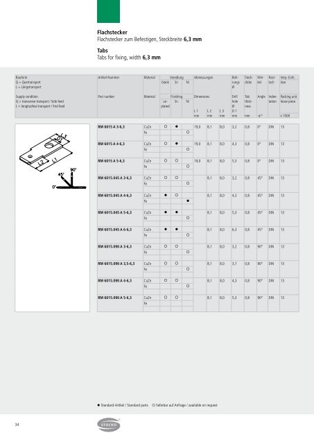 Crimpkontakte - STOCKO CONTACT GmbH & Co. KG