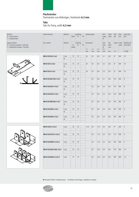 Crimpkontakte - STOCKO CONTACT GmbH & Co. KG