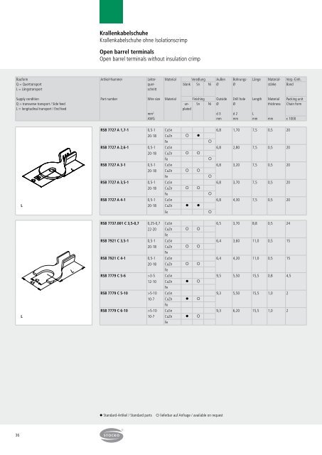 Crimpkontakte - STOCKO CONTACT GmbH & Co. KG