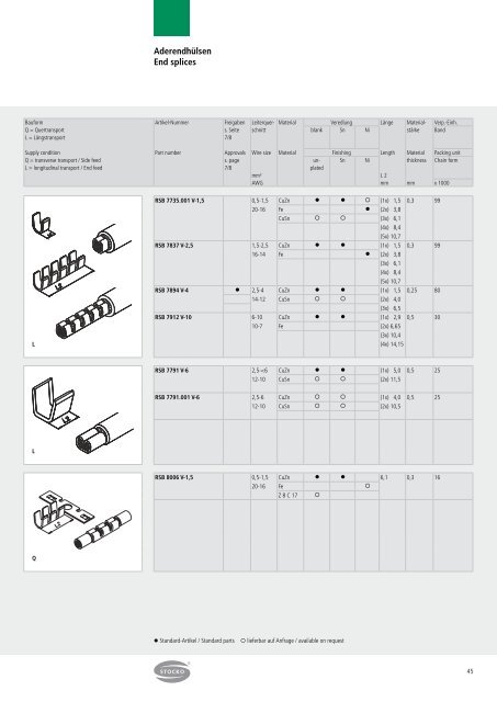 Crimpkontakte - STOCKO CONTACT GmbH & Co. KG