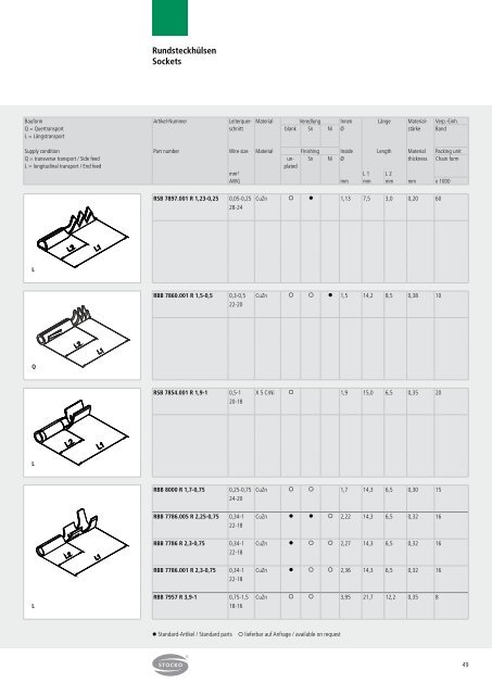 Crimpkontakte - STOCKO CONTACT GmbH & Co. KG