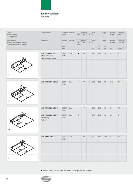 Crimpkontakte - STOCKO CONTACT GmbH & Co. KG