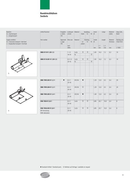 Crimpkontakte - STOCKO CONTACT GmbH & Co. KG