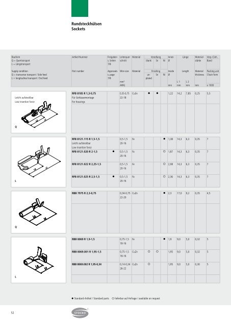 Crimpkontakte - STOCKO CONTACT GmbH & Co. KG