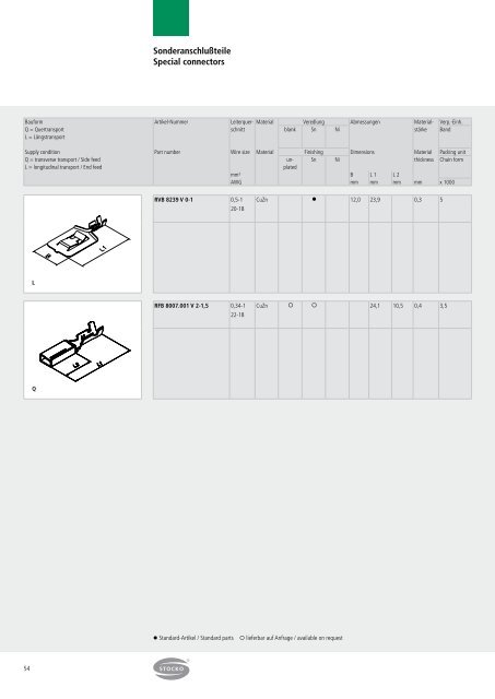 Crimpkontakte - STOCKO CONTACT GmbH & Co. KG