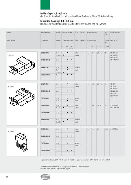 Crimpkontakte - STOCKO CONTACT GmbH & Co. KG