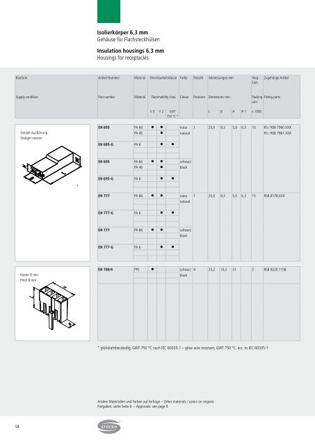 Crimpkontakte - STOCKO CONTACT GmbH & Co. KG