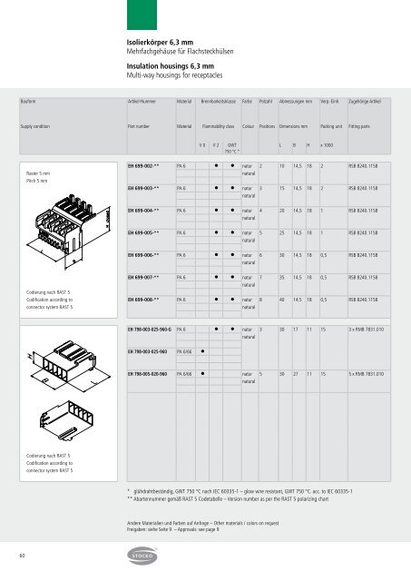 Crimpkontakte - STOCKO CONTACT GmbH & Co. KG