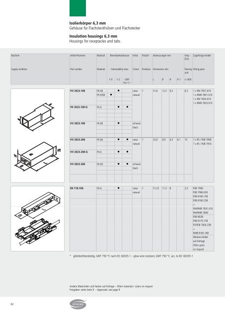 Crimpkontakte - STOCKO CONTACT GmbH & Co. KG