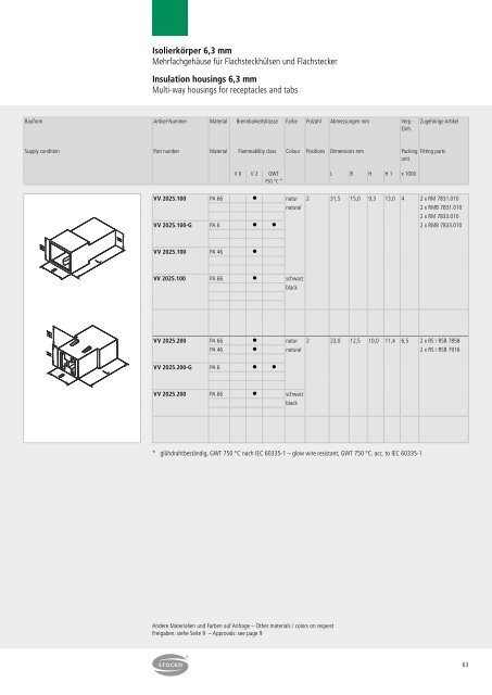 Crimpkontakte - STOCKO CONTACT GmbH & Co. KG