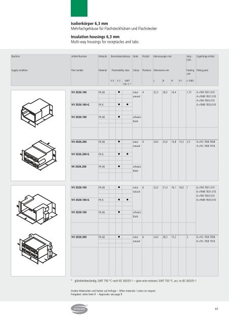 Crimpkontakte - STOCKO CONTACT GmbH & Co. KG