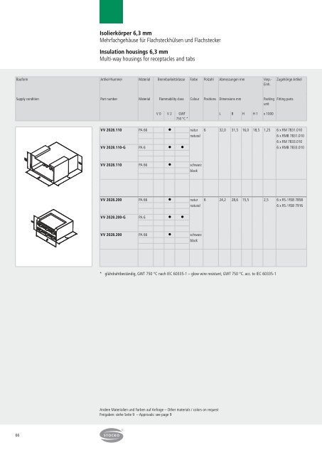 Crimpkontakte - STOCKO CONTACT GmbH & Co. KG