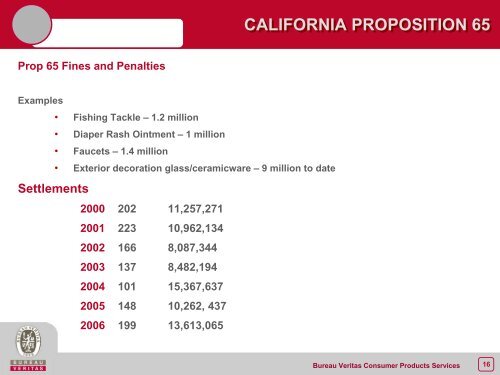 What is California Proposition 65