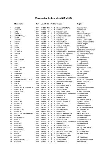 Zoznam konÃ­ s licenciou SJF - 2004 - Jazdectvo