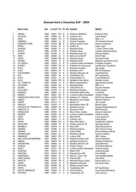Zoznam konÃ­ s licenciou SJF - 2004 - Jazdectvo