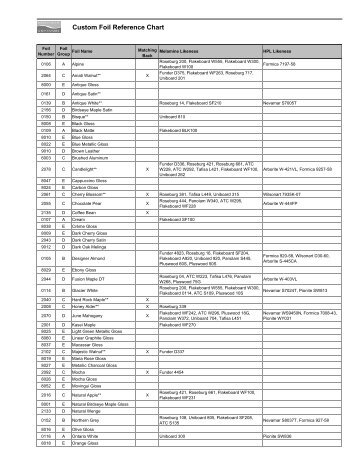 Custom Foil Reference Chart - Northern Contours