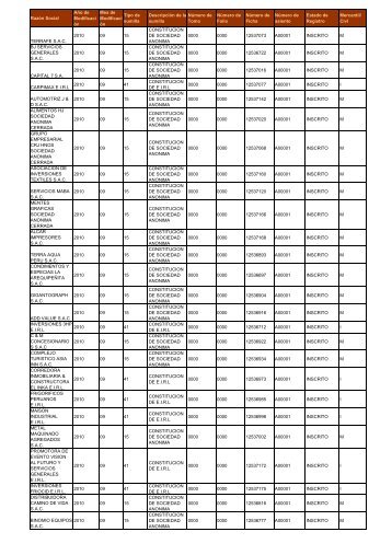 Zona Registral NÂº IX - Sede Lima - Sunarp