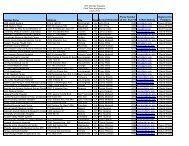 E-Mail Address - Novation