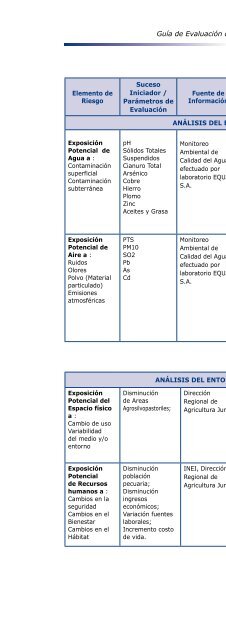 Guía de evaluación de riesgos ambientales - CDAM - Ministerio del ...