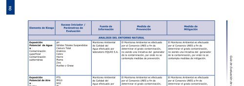 Guía de evaluación de riesgos ambientales - CDAM - Ministerio del ...
