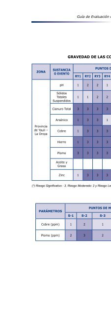 Guía de evaluación de riesgos ambientales - CDAM - Ministerio del ...