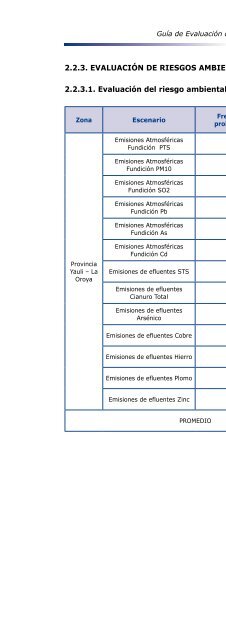 Guía de evaluación de riesgos ambientales - CDAM - Ministerio del ...