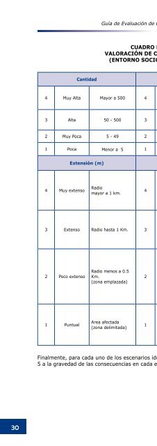 Guía de evaluación de riesgos ambientales - CDAM - Ministerio del ...