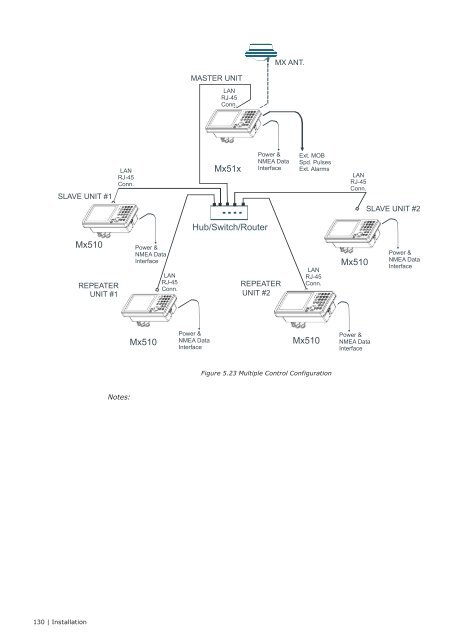 MX510/MX512 Operator & Installation Manual - Simrad Professional ...