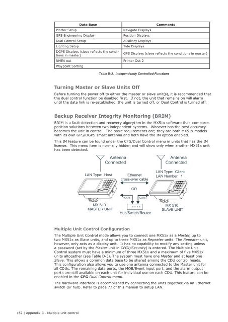 MX510/MX512 Operator & Installation Manual - Simrad Professional ...