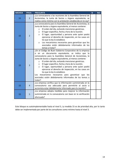 Implementacion de Gobierno Corporativo en pymes colombianas