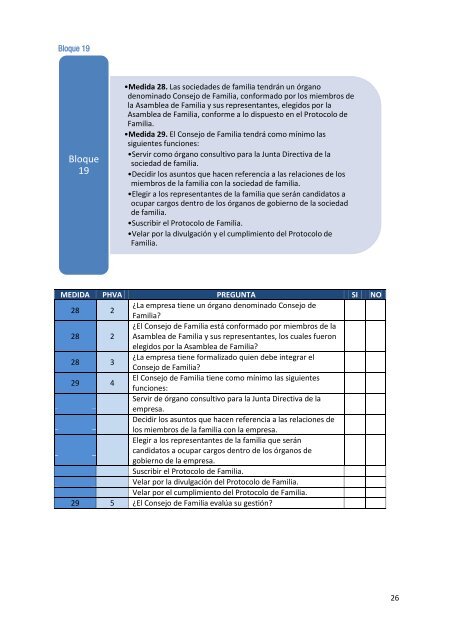 Implementacion de Gobierno Corporativo en pymes colombianas