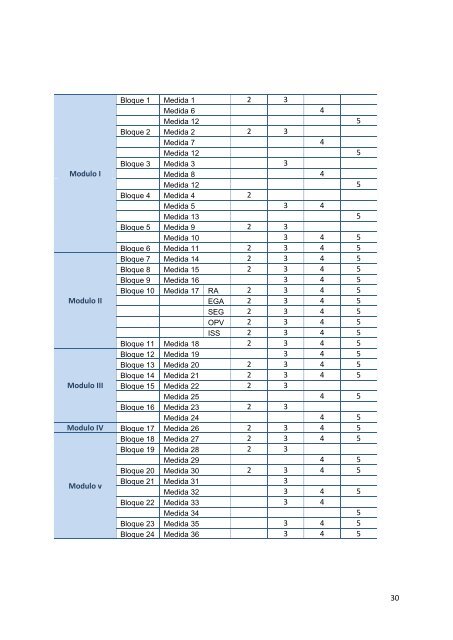 Implementacion de Gobierno Corporativo en pymes colombianas