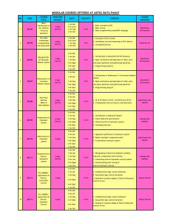 MODULAR COURSES OFFERED AT ADTEC BATU PAHAT