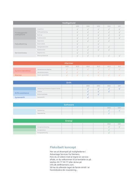 Advantage Services™ - Siemens A/S