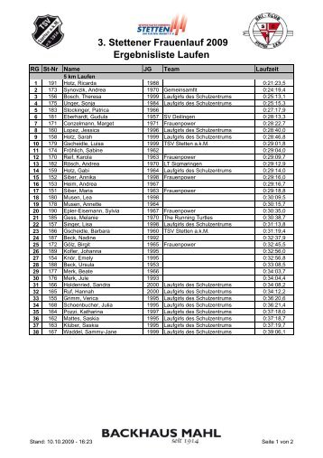 3. Stettener Frauenlauf 2009 Ergebnisliste Laufen