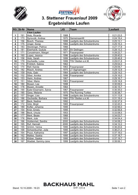 3. Stettener Frauenlauf 2009 Ergebnisliste Laufen