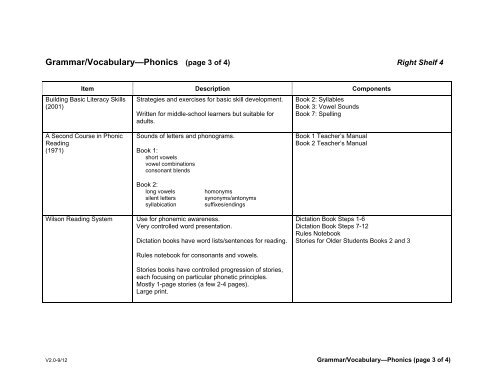 Full List (.PDF file) - Wilderness Adventure Books