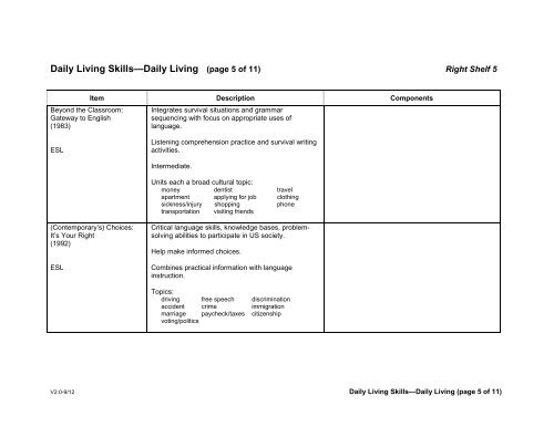 Full List (.PDF file) - Wilderness Adventure Books