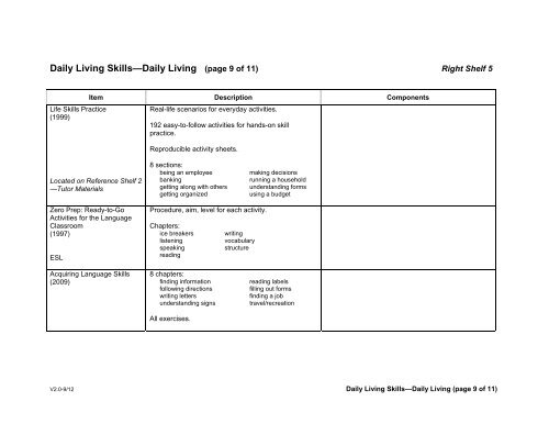 Full List (.PDF file) - Wilderness Adventure Books