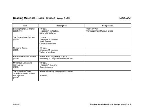 Full List (.PDF file) - Wilderness Adventure Books