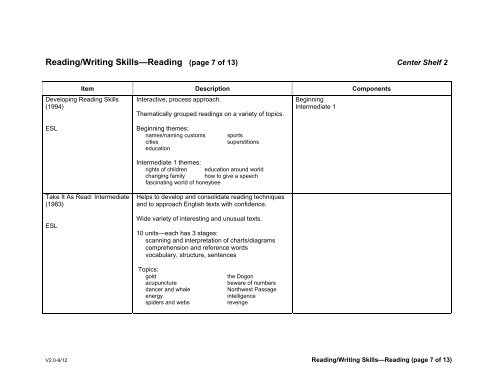 Full List (.PDF file) - Wilderness Adventure Books