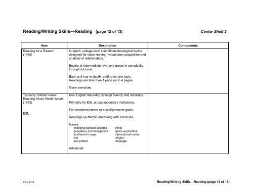 Full List (.PDF file) - Wilderness Adventure Books