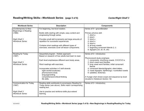 Full List (.PDF file) - Wilderness Adventure Books